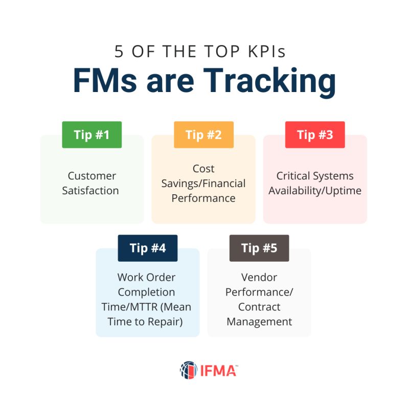 The Top KPIs Every Facility Manager Should Be Tracking