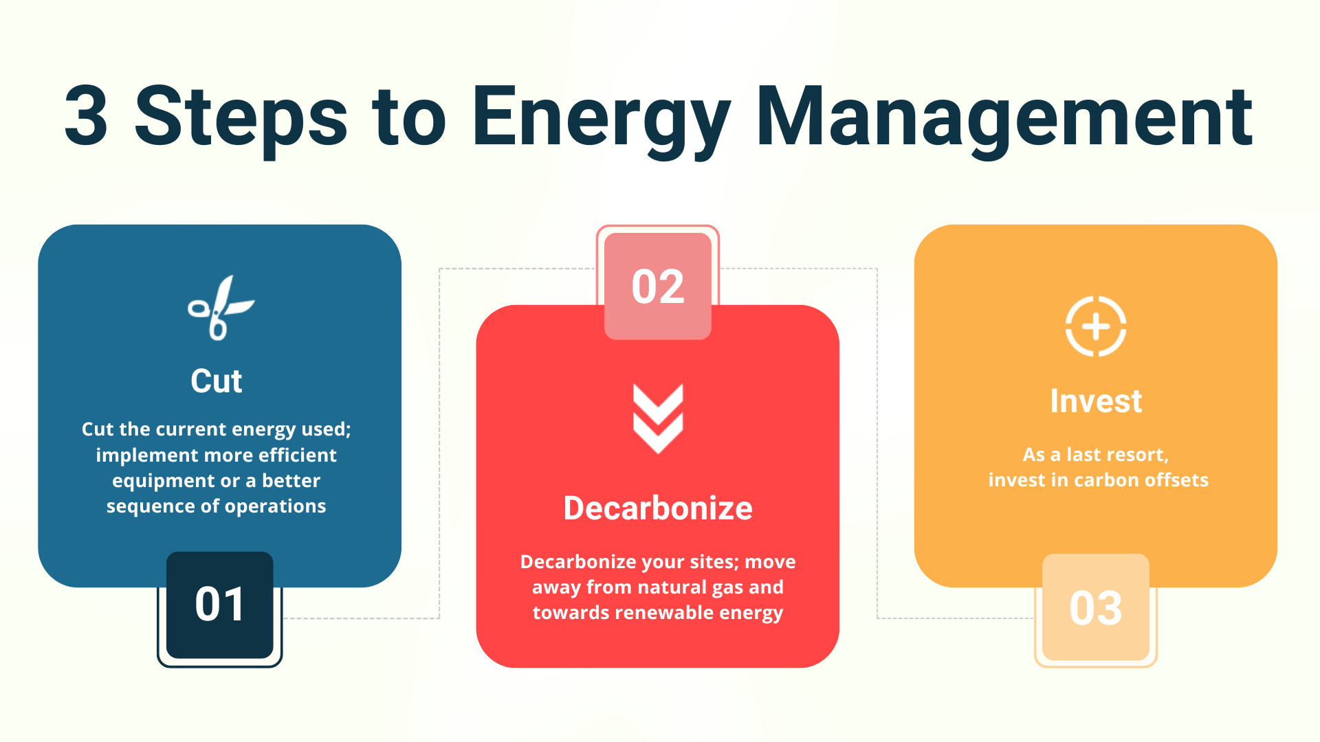 3StepsEnergyManagement