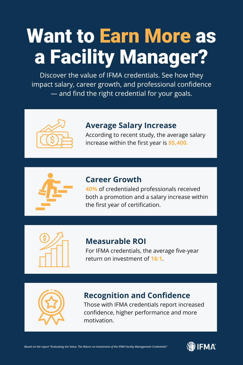 Orange Icons Commuter Infographic