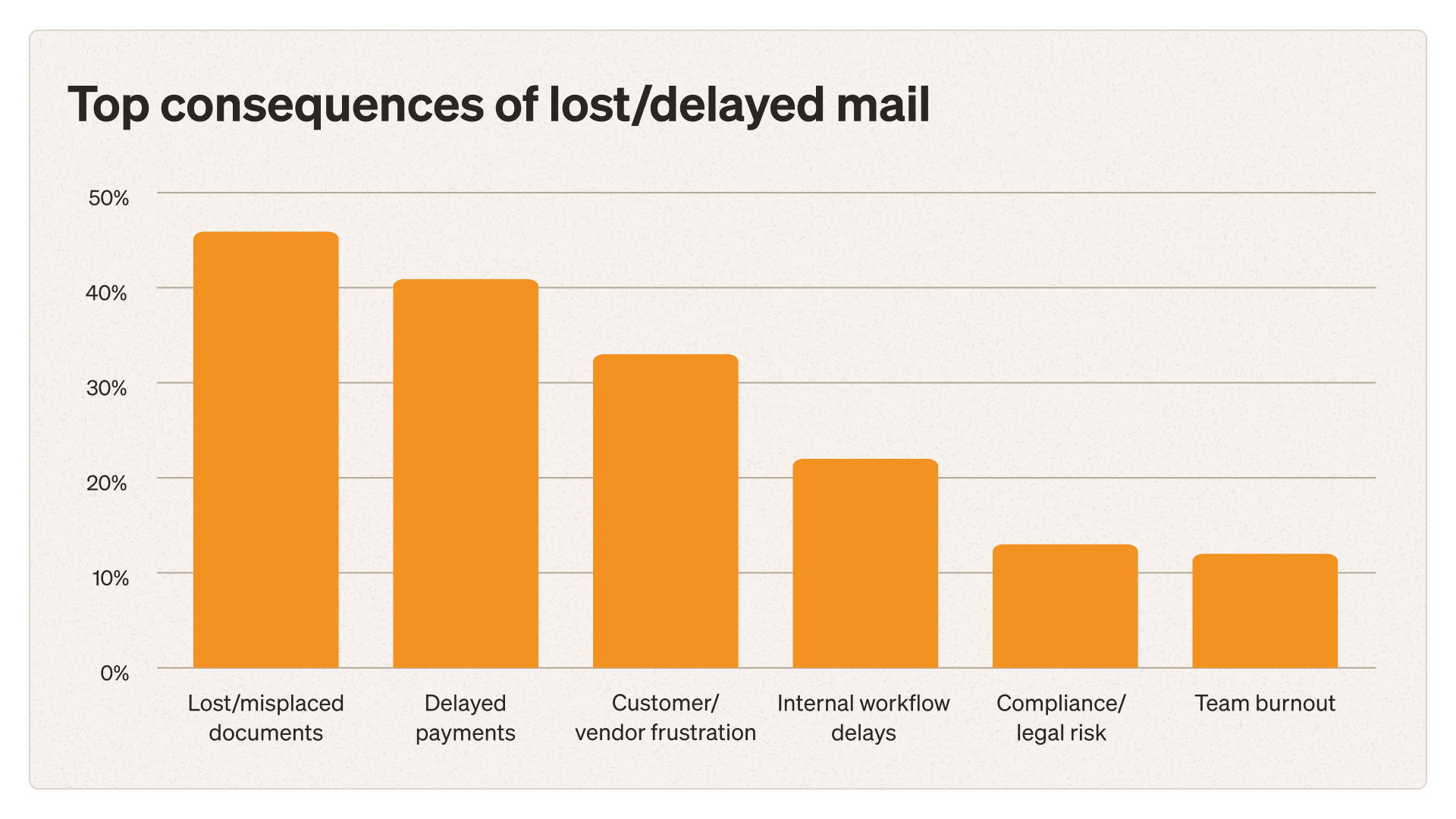 consequences-of-lost-mail-bar