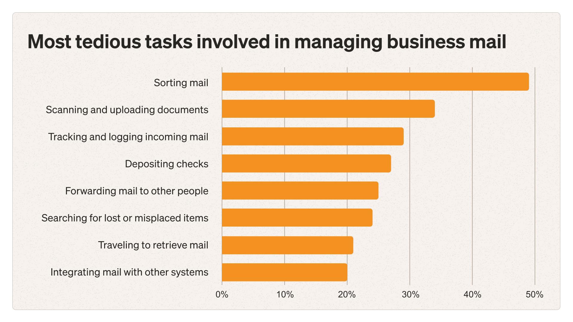 most-tedious-tasks-bar