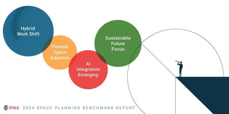 graphic that highlights different aspects of space planning